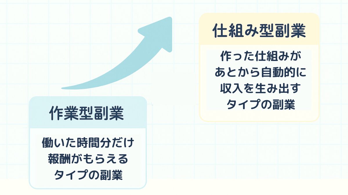 副業収益を拡大する戦略ステップの図解